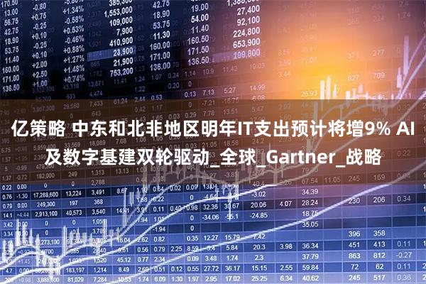 亿策略 中东和北非地区明年IT支出预计将增9% AI及数字基建双轮驱动_全球_Gartner_战略